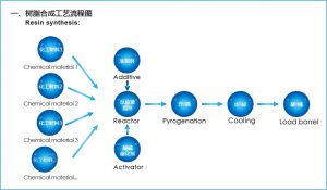 彩下载